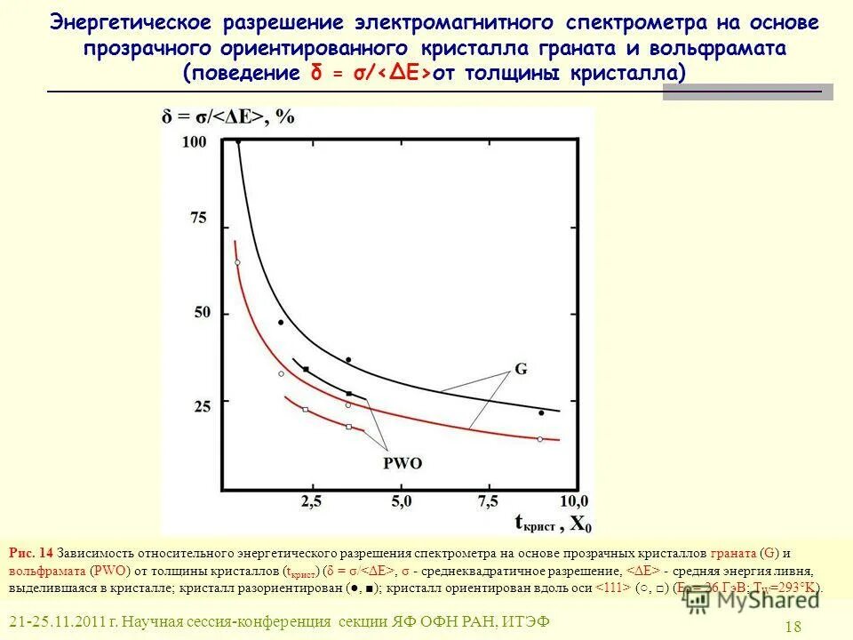 Разрешение детектора