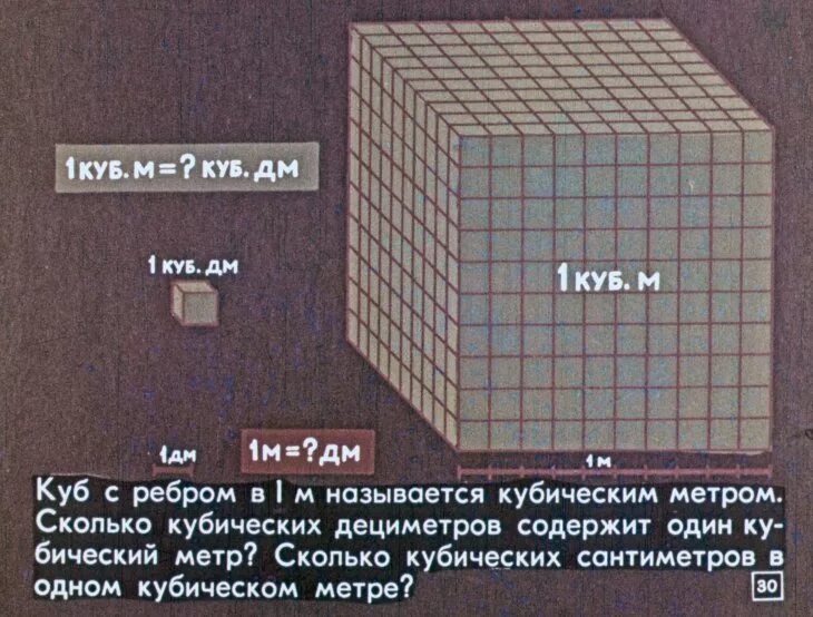 1 кубометр земли. 1 Куб метр. Сколько в одном Кубе квадратнхеиров. Квадратный метр и один куб. 1 Куб сколько квадратных метров.