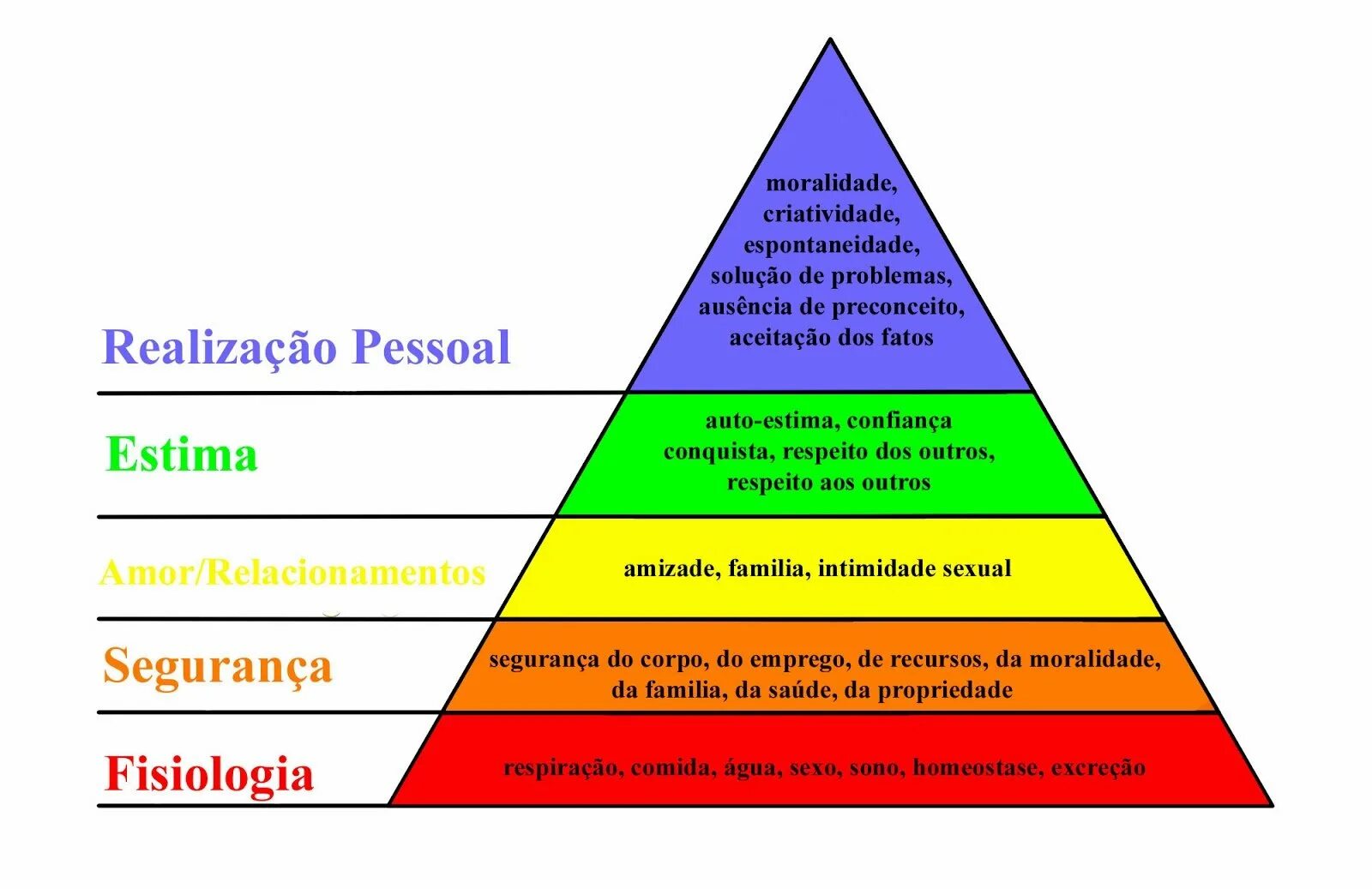 Абрахам Маслоу пирамида. Пирамида потребностей Маслоу 5 уровней. Вторая ступень пирамиды Маслоу. Пирамида Маслоу 1 уровень.
