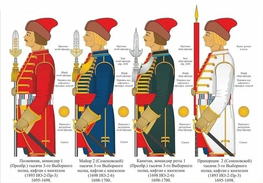 Рота состоит из 3 офицеров. Лейб-гвардии Преображенский полк 18 век. Форма преображенцев армии Петра 1. Военная одежда армии Петра 1. Преображенский полк форма 18 век.