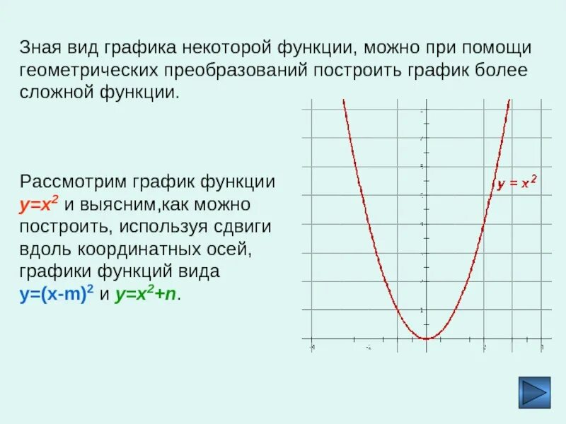 Создание графика функции. Преобразование функции y=(x-2)2+2. графические функции. график функции. что такое к в графике функций.