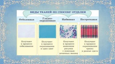 Тип материал и способ