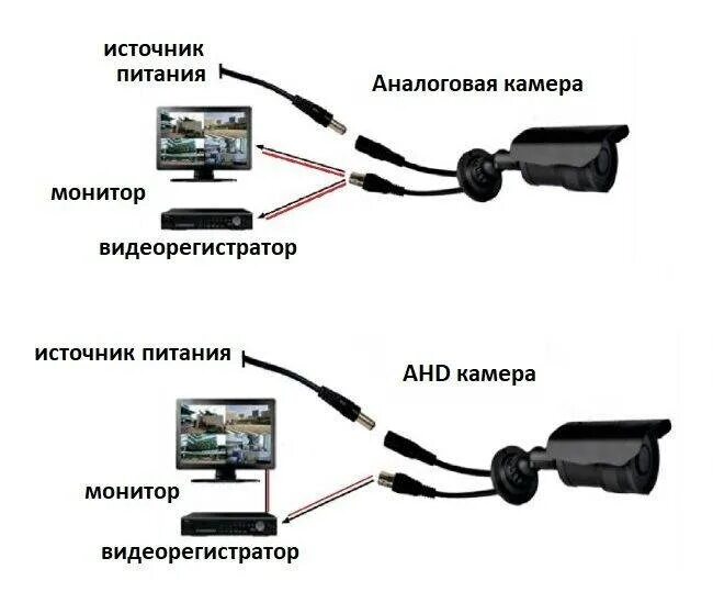 Как подключить вторую камеру. Схема подключения камеры видеонаблюдения к монитору напрямую. Распиновка проводов камеры наружного наблюдения. Распиновка аналоговой камеры видеонаблюдения. Как подключить коаксиальный кабель к камере видеонаблюдения.