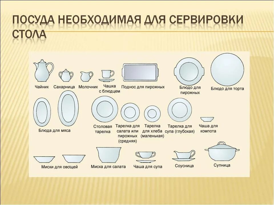 Сервировка стола приборы и их назначение
