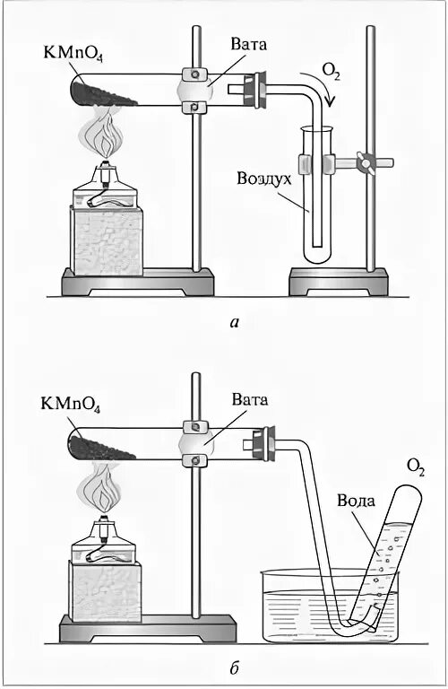Прибор для сбора кислорода методом вытеснения. Собирание кислорода методом вытеснения. Прибор для получения кислорода методом вытеснения воздуха. Способ собирания кислорода вытеснением воздуха. Собрать газ методом вытеснения воздуха
