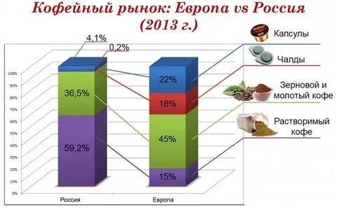Рынок кофейной