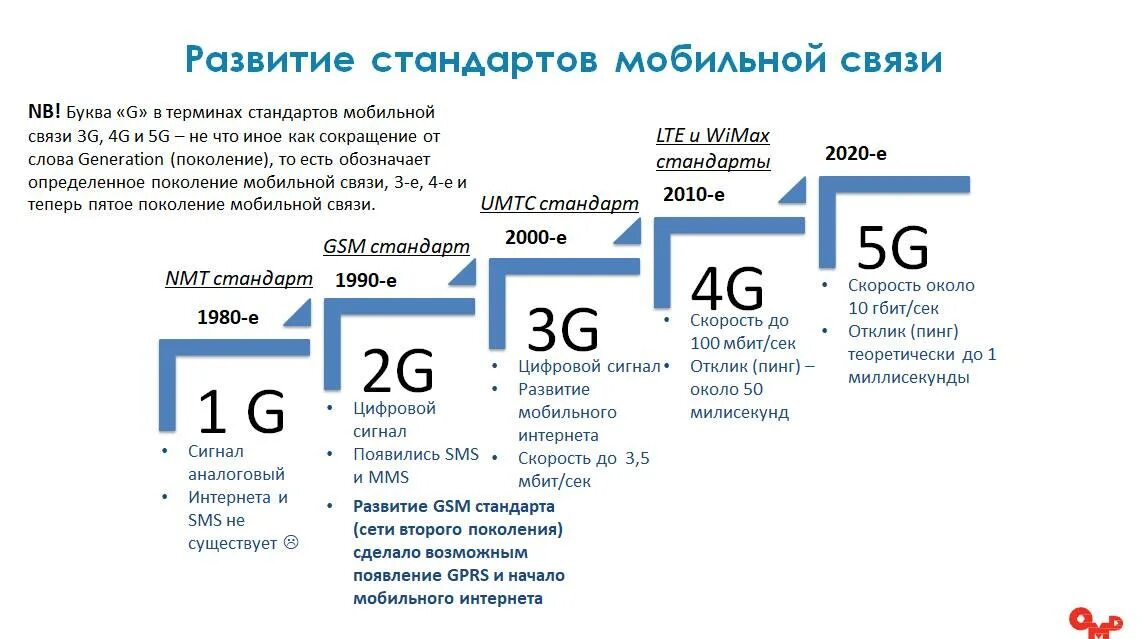 Интернет 1 интернет 2