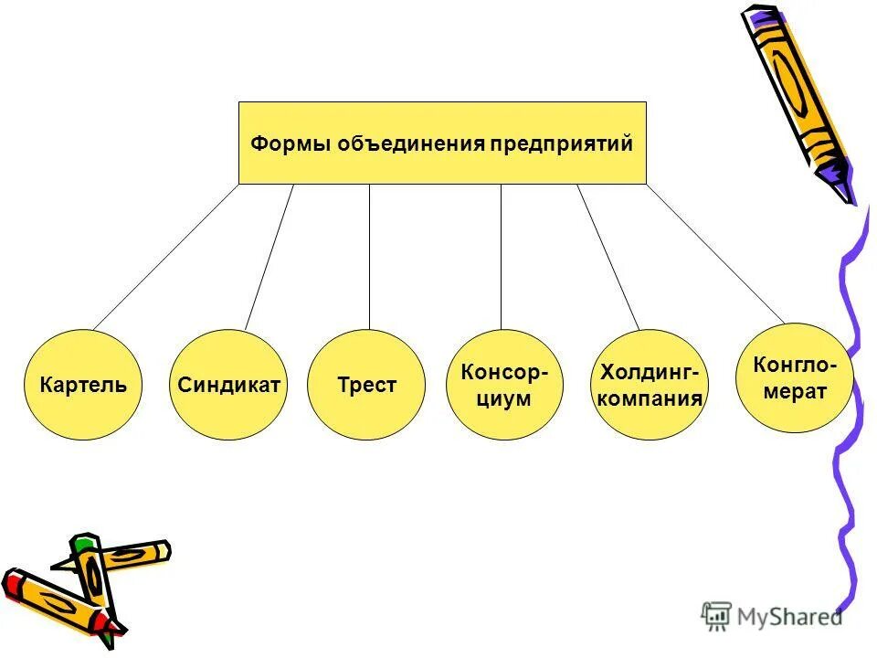 Формой объединения не является. Полное товарищество вклады имущество. Объединения предприятия схема. Формой объединения не является. Типы объединений предприятий.