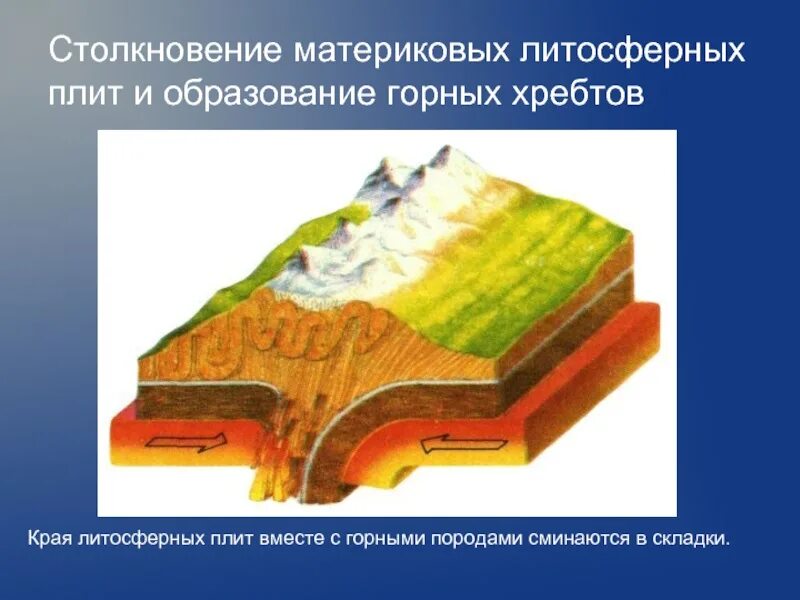 Стыки тектонических