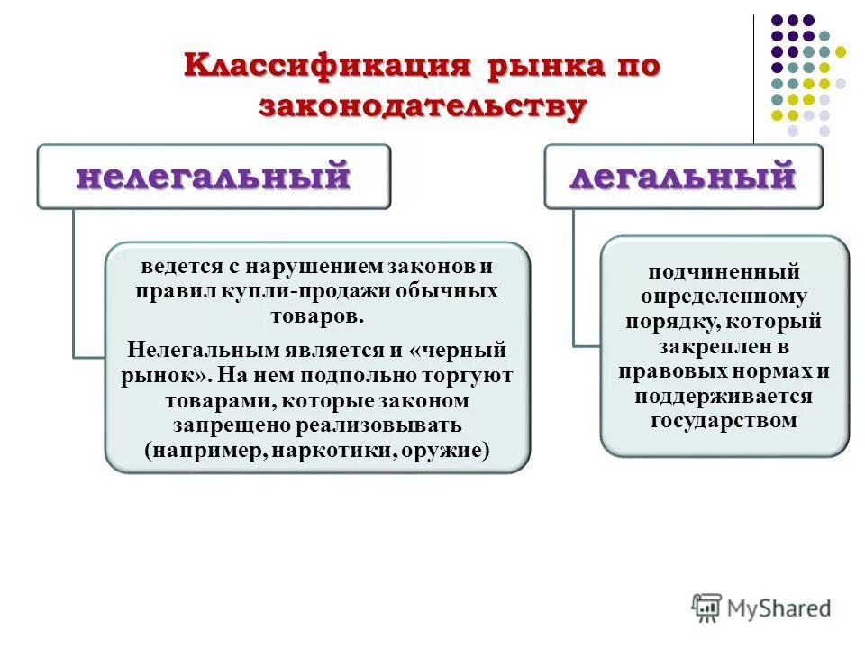 Рынки по соответствию законодательству. Нелегальный рынок виды. Рынок вина. Рынок услуг 2 примера. Виды рынков в соответствии с законодательством.