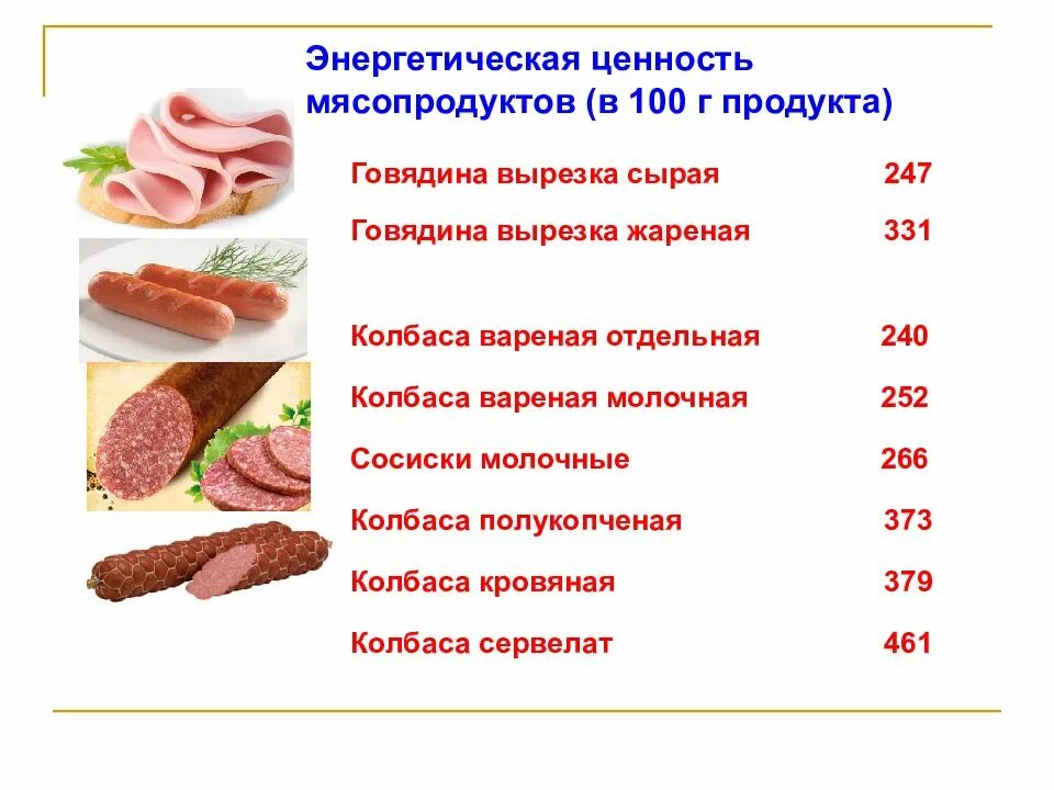 Ккал вырезка. Ккал вырезка