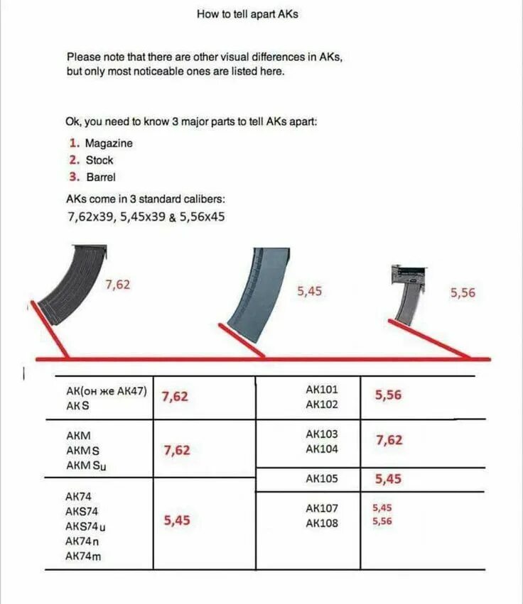 Габариты магазина АК 5.45. Ширина магазина АК-74. Размер рожка АК 74. Магазин АК 74 габариты и Размеры.