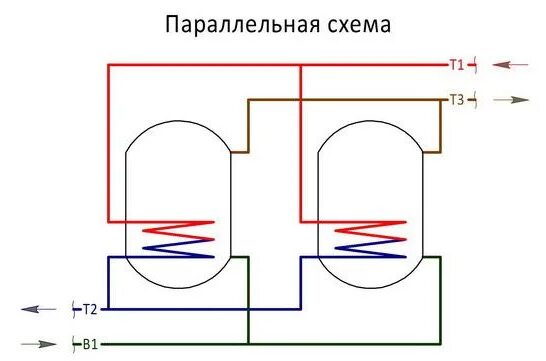 Два котла. - Форум сантехников, о сантехнике