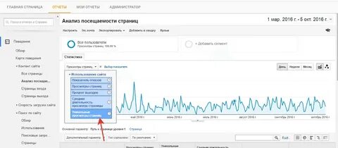Администратор анализы