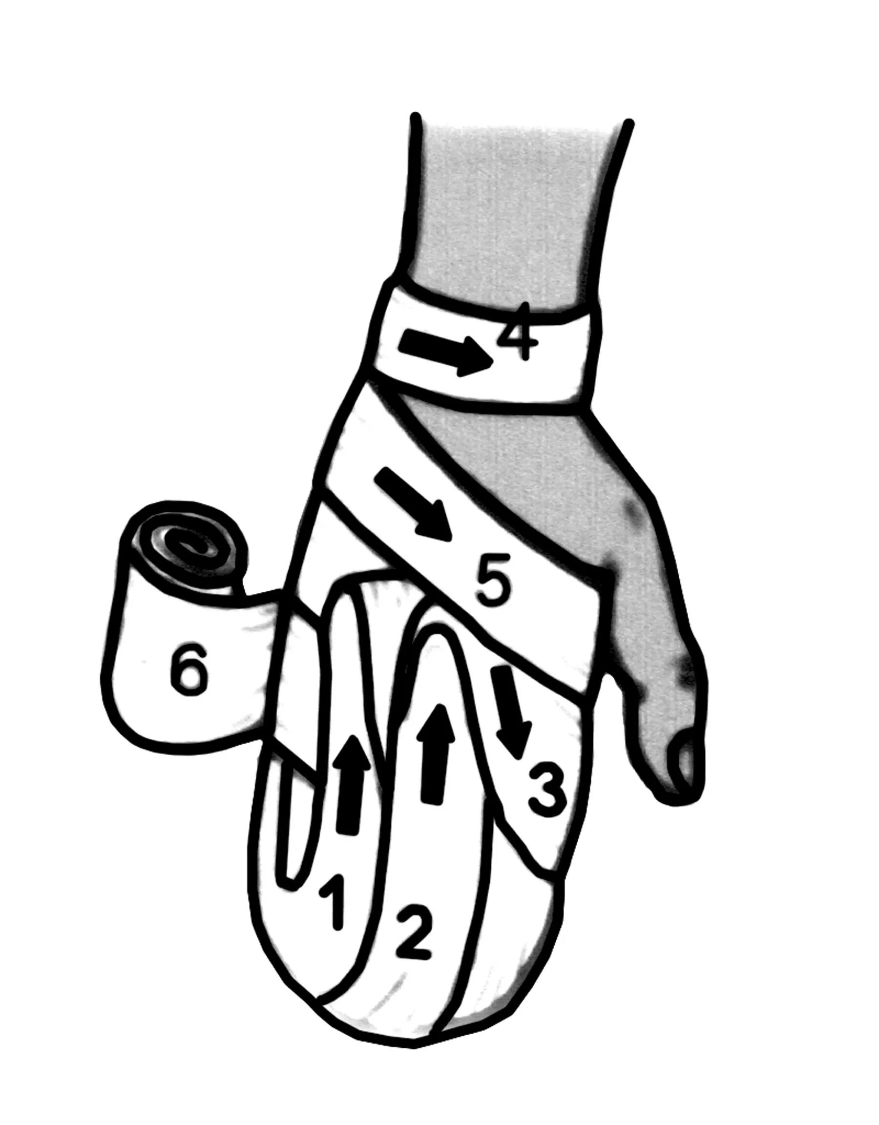 Техника наложения повязки на кисть. Наложение повязки варежка. Возвращающаяся повязка на кисть. Повязка варежка на кисть. Восьмиобразная повязка на кисть.
