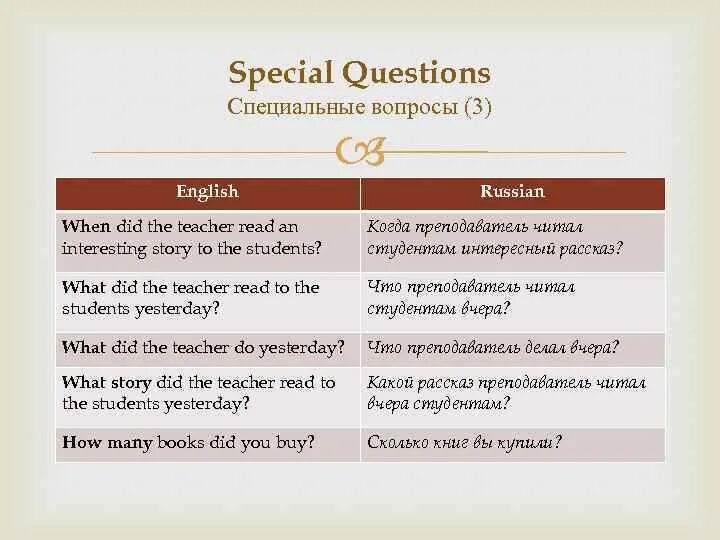 Предложения со специальными вопросами. Special questions. Special questions примеры. Вопросы Special questions. 3 Вопроса на Special questions.