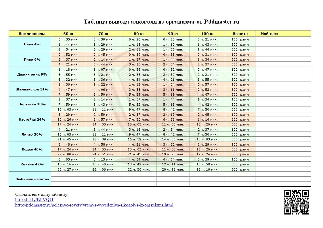 Вывод спиртного из организма таблица. Таблица спиртного выветривание. Таблица выведения вина из организма человека.