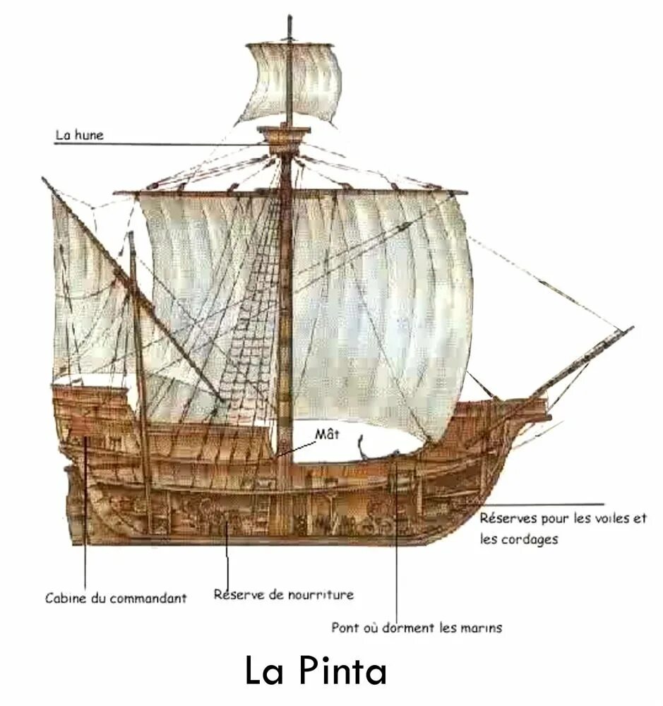 Название частей корабля. Каравелла Колумба строение. Каравелла строение корабля. Каракка - Галеон.16 века.