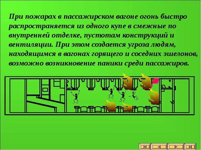 Пассажирские вагоны оборудуются огнетушителями. Пожар в пассажирском вагоне. При пожаре в вагоне. Возгорание пассажирского вагона. Порядок действий при пожаре в вагоне.