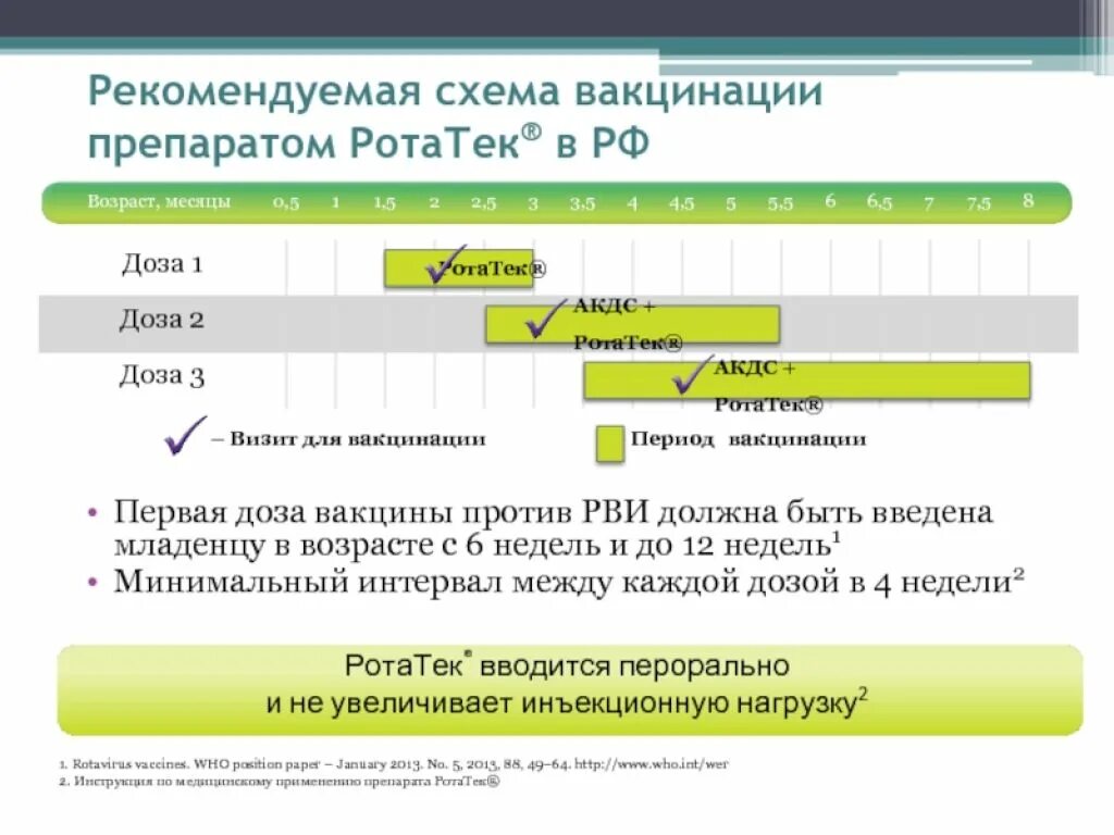 Ротатек вакцина схема вакцинации детям. Ротатек вакцина график введения. Схема вакцинации ротавирусной инфекции. Ротавирус вакцина схема.