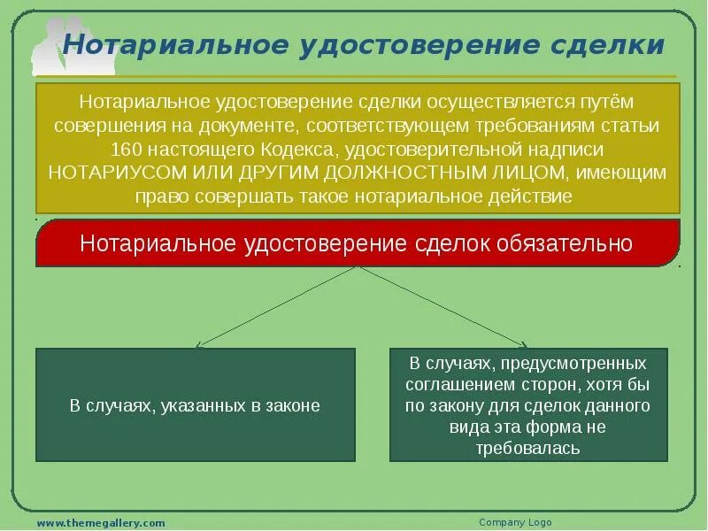 Нотариальному удостоверению подлежат сделки. Общие условия нотариального удостоверения сделок. Сделки совершаемые в нотариальной форме