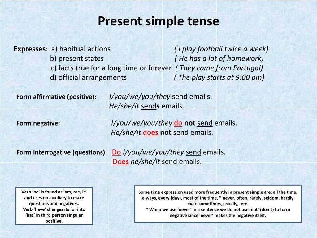 Вопросы в настоящем простом времени. The simple present Tense. Present simple Tense формы. Вопросы в the present simple Tense. Формы present indefinite Tense.