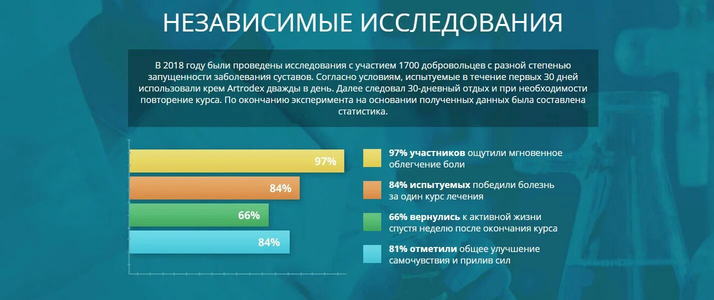 эффективность спутник v. баннер независимая оценка качества образования. опрос качества оказания услуг. прими участие в анкетировании. независимый опрос.