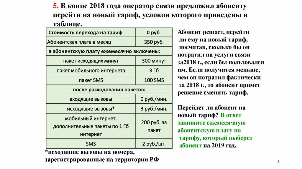 Тарифы презентация. Абонентская плата в месяц 420 рублей пакет исходящих вызовов 400 минут. Сколько месяцев в 2018 году абонент превышал лимит по пакету минут. Сколько месяцев в 2019.