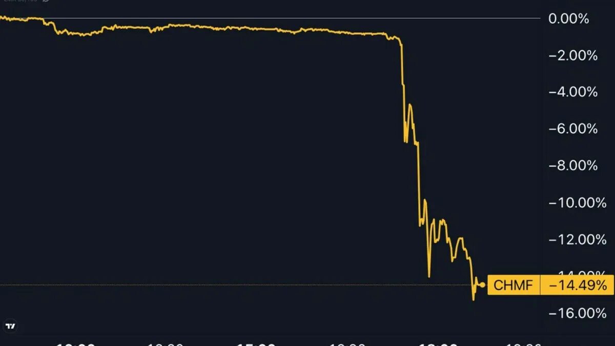 Акции северсталь. Акции северсталь. Курс северсталь на сегодня. Курс северсталь на сегодня. Курс акций северсталь на сегодня.