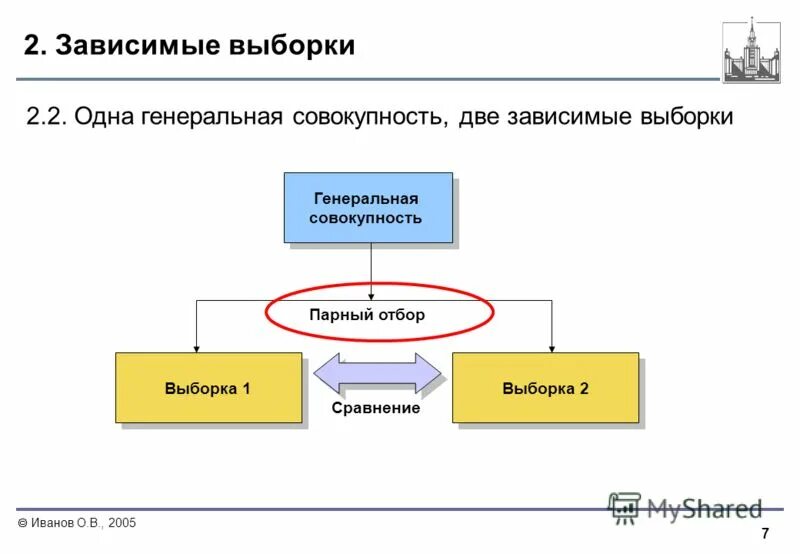 Сравнение зависимых выборок