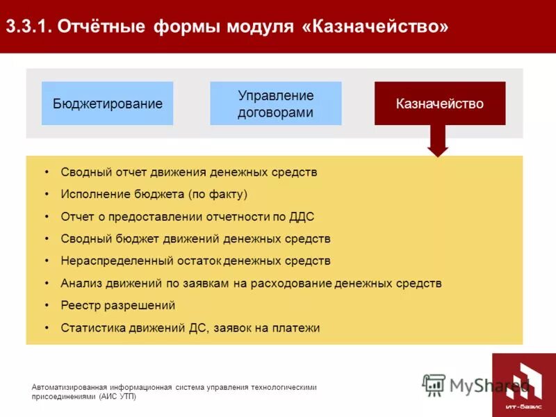 СВК консультация по тех присоединению. Аис рзн