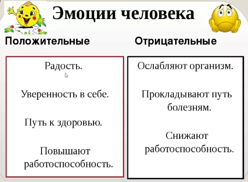 Эмоционально положительные слова. Положительные эмоции примеры. Примеры положительных и отрицательных эмоций. Положительные и отрицательные эмоции список. Таблица позитивные и негативные эмоции.