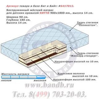 Срок матраса