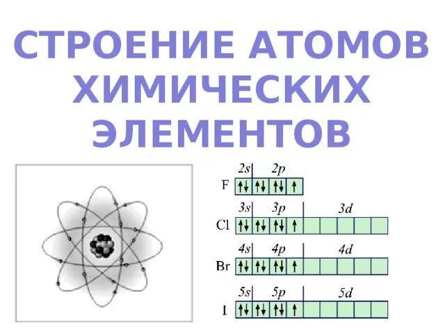 Строение атомов химических элементов. Атомное строение всех химических элементов. Строение атома хим элемента. Строение элементов химия.