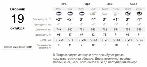 Погода в комсомольске на сентябрь 2024