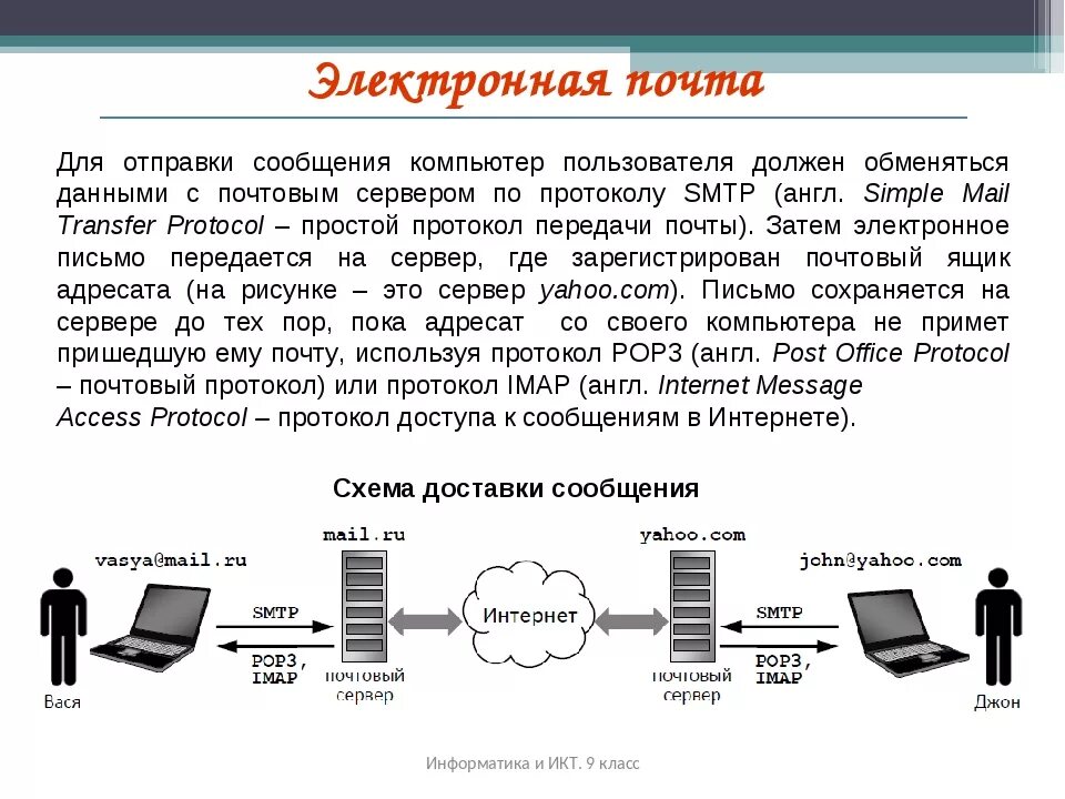 Методы электронной информации. Схема работы электронной почты. Схема пересылки электронной почты. Принцип работы электронной почты. Электронная почта схема.