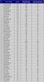 Почтовый индекс украины