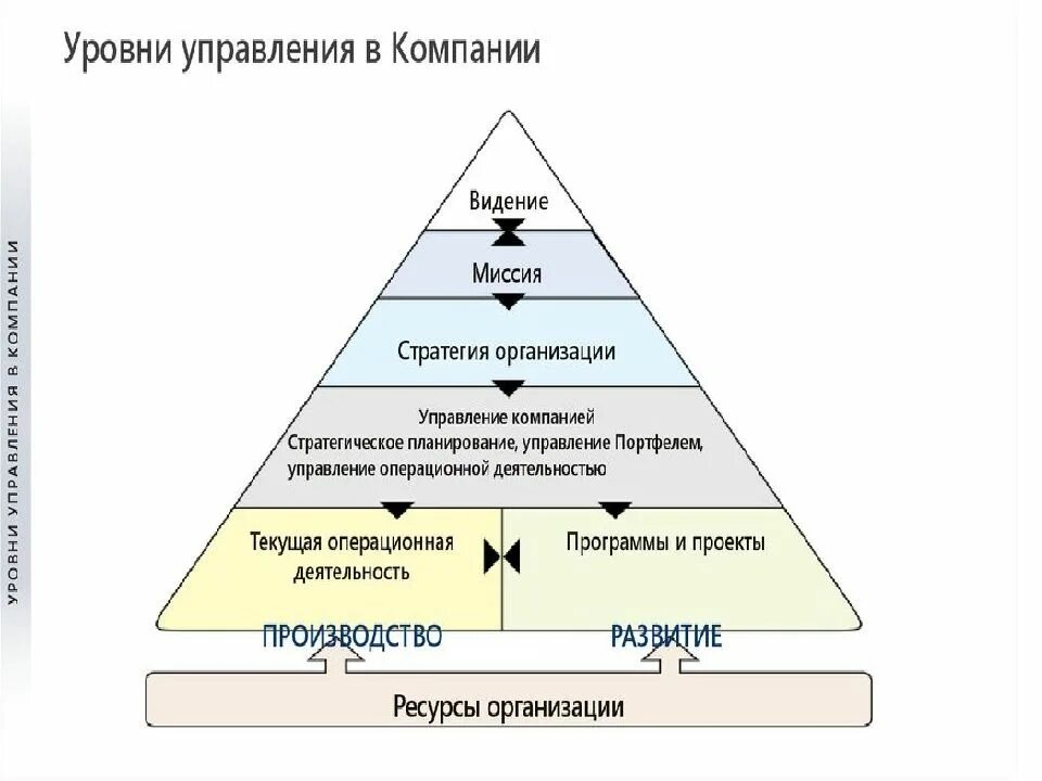 Развитие управления в современной россии. Эволюция менеджмента. Концепция менеджмента. Эволюция концепций менеджмента. Концепции управления в менеджменте.