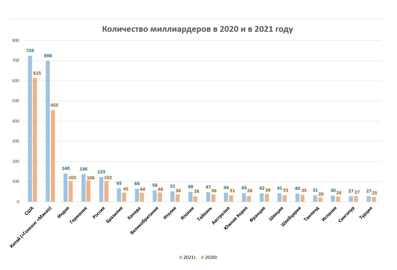 Лидеры россии 2023 год