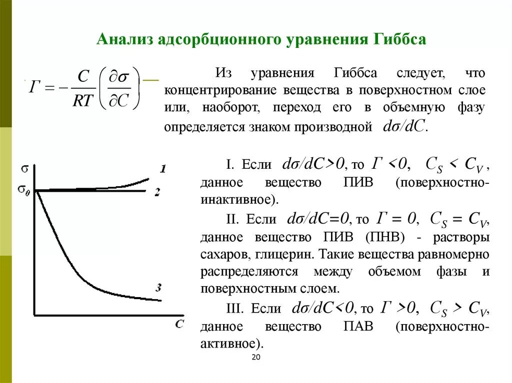 Уравнение изотермы адсорбции Гиббса. Анализ адсорбционного уравнения Гиббса. Изотерма адсорбции Гиббса уравнение. Уравнение изотермы адсорбции Гиббс. Предельная адсорбция