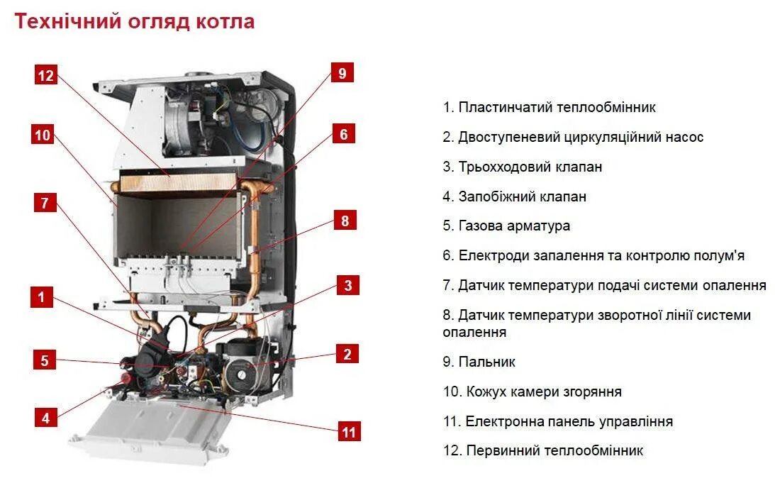 Протерм гепард горячая вода. Котел Протерм MTV 23. Котёл двухконтурный газовый Протерм гепард 23 MTV датчик давления. Гащовый котел Proterm гепард. Котел газовый настенный Protherm гепард 23 MTV.