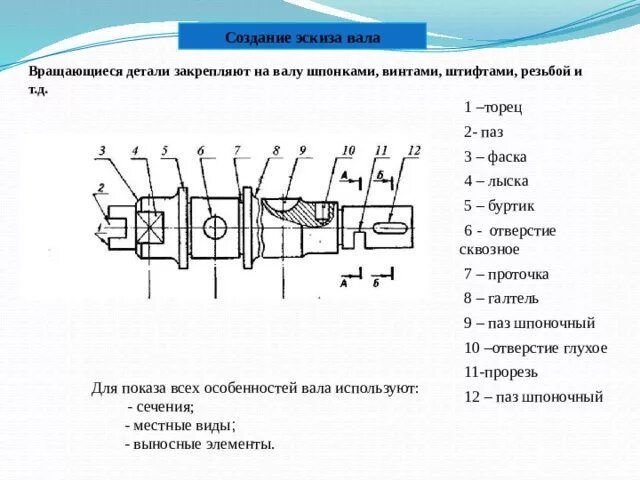Резьбы и резьбовые соединения: Методические рекомендации и задания к контрольной