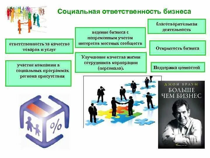 Социальная ответственность бизнеса план. Социальная ответственность бизнеса. Социальная ответственность предпринимательства. Этика и социальная ответственность бизнеса план.