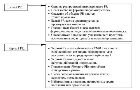 Основные направления pr деятельности