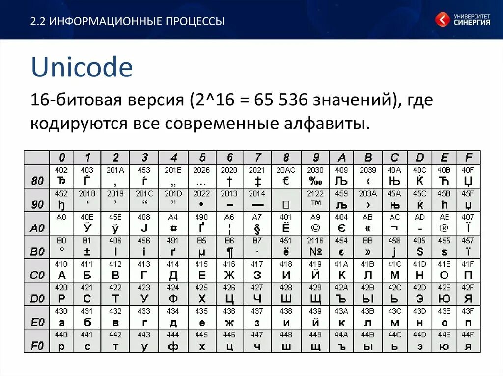 Unicode таблица символов. Unicode таблицы кодирования информации. Кодировка юникод таблица. Таблица кодировки UTF-8. Код 70 3