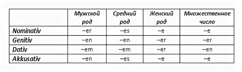Склонение множественного числа немецкий