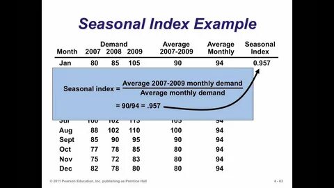 Demand example