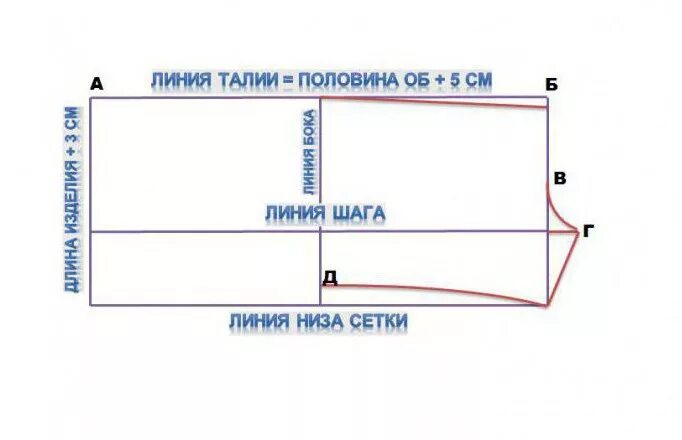 Как сшить шорты выкройка. Выкройка шорт женских. пижамные шорты женские выкройка. построение выкройки пижамных шорт на резинке. построение выкройка шорты женские пижамные.