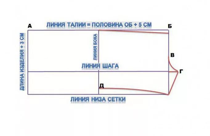 Выкройка шорт женских. Построение выкройки пижамных шорт на резинке. Построение выкройки пижамных шорт женских. Простая выкройка шорт. Как сшить шорты своими руками