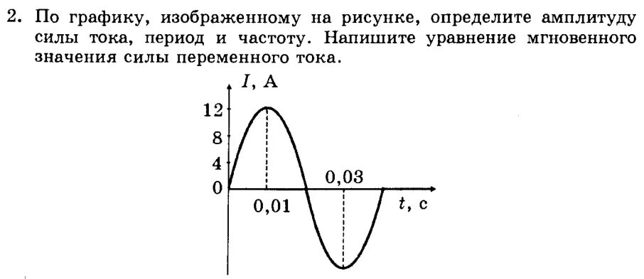 На рисунке изображена амплитуда